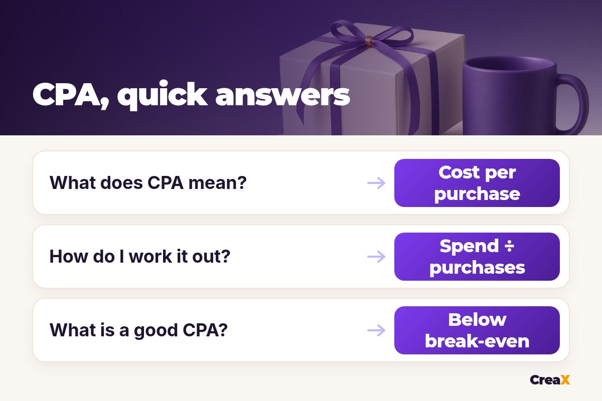Quick answers about CPA: what does CPA mean? Cost per purchase. How do I work it out? Spend divided by purchases. What is a good CPA? Below break-even.