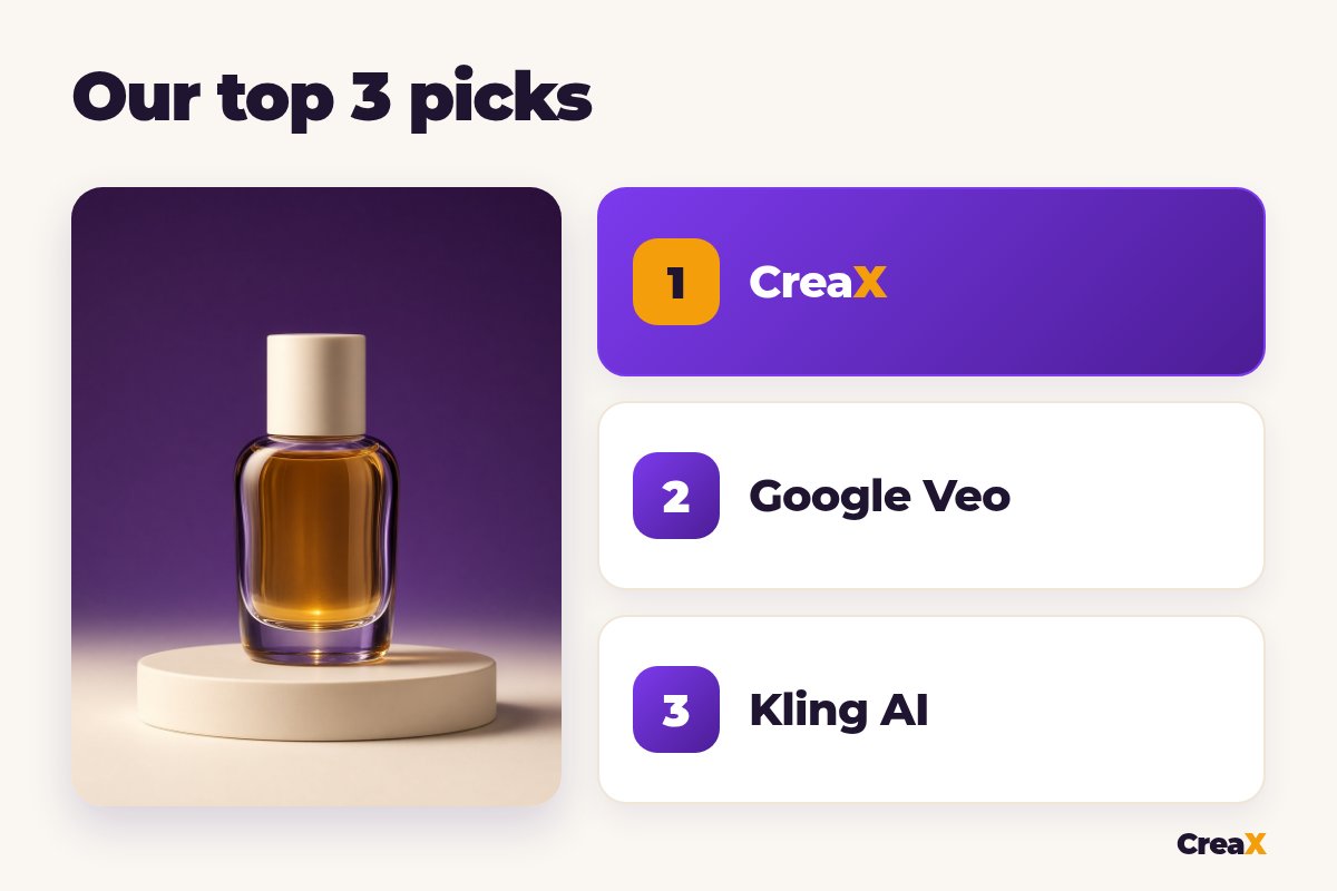 Ranking of our top 3 Sora alternatives for product video ads: 1 CreaX, 2 Google Veo, 3 Kling AI.