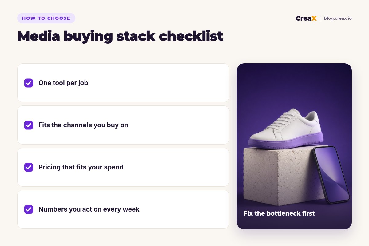 Media buying stack checklist with four items: one tool per job, fits the channels you buy on, pricing that fits your spend, numbers you act on every week.