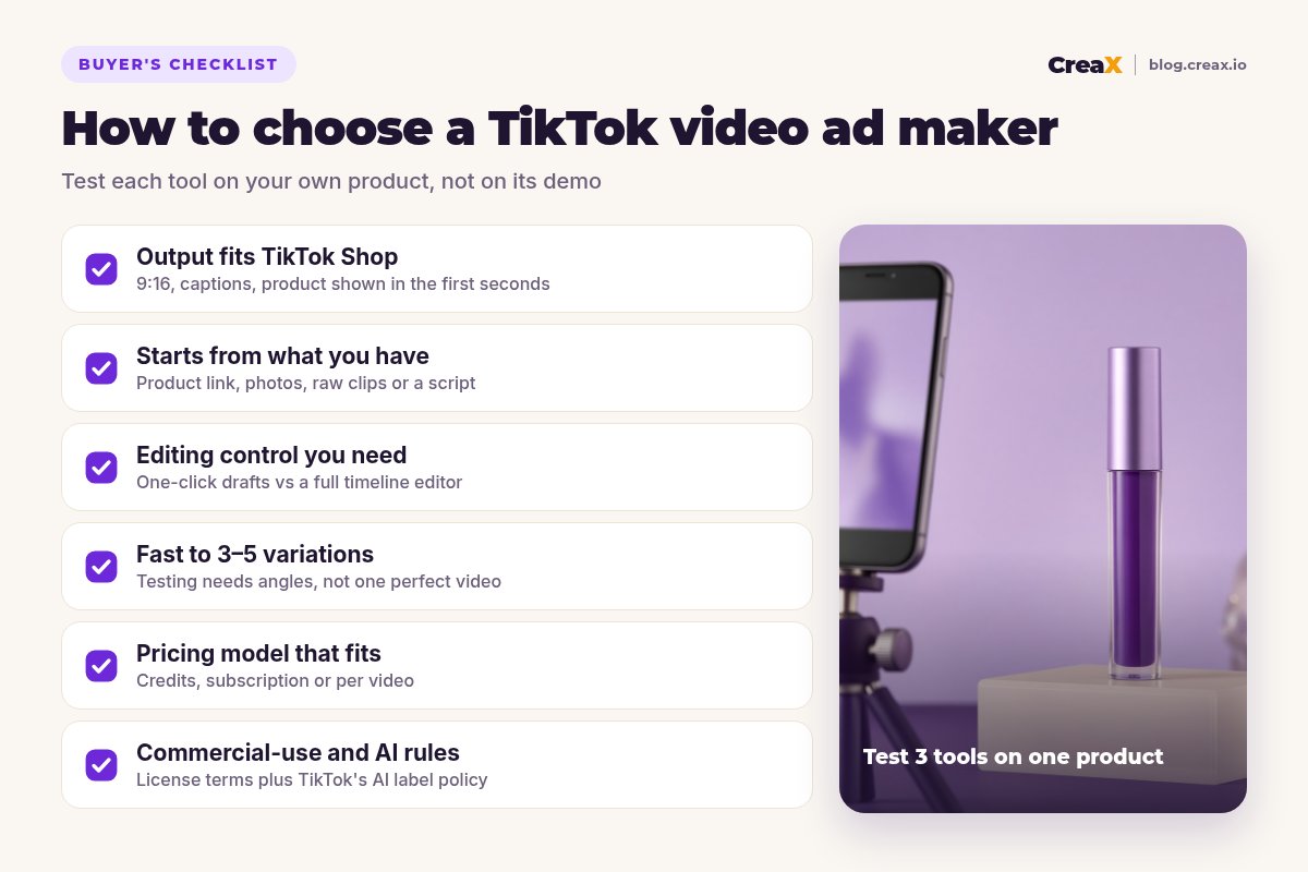 Checklist for choosing an AI video ad maker for TikTok Shop: output fits TikTok Shop, starts from what you have, editing control, fast to several variations, pricing model, commercial-use and AI rules.