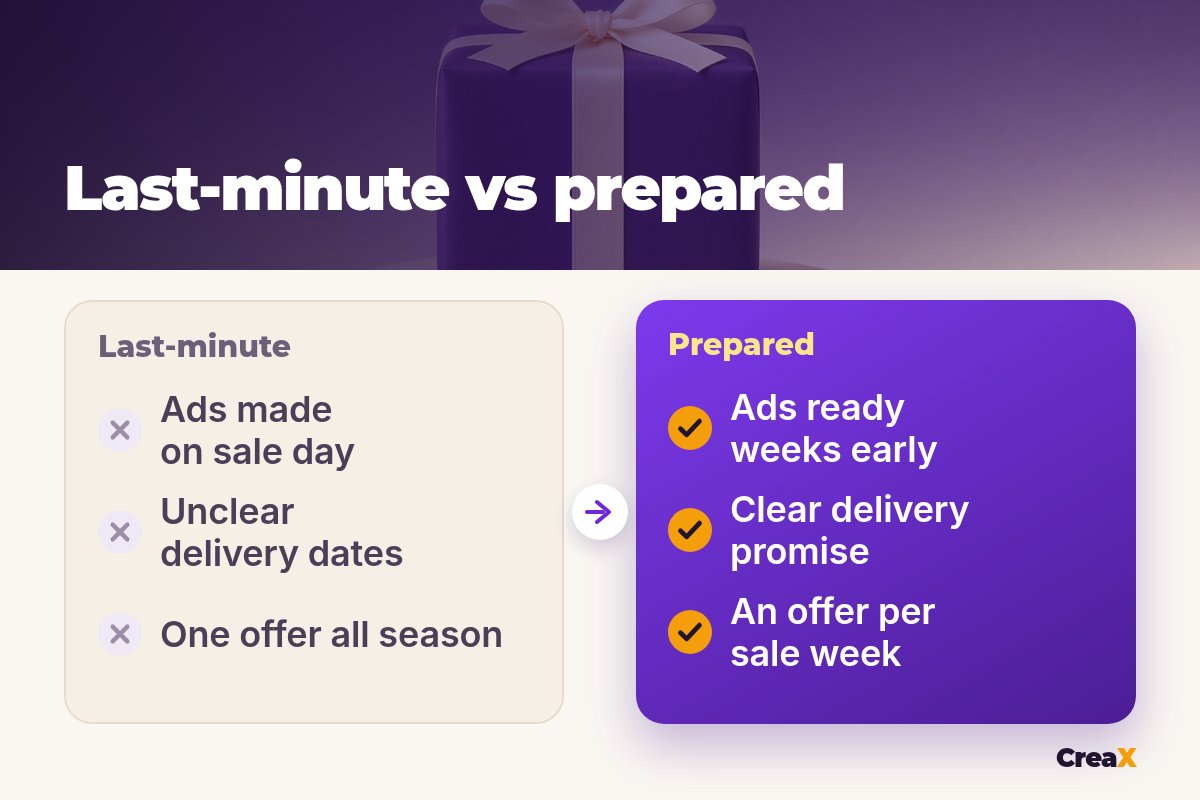 Before and after: last-minute (ads made on sale day, unclear delivery dates, one offer all season) versus prepared (ads ready weeks early, clear delivery promise, an offer per sale week).