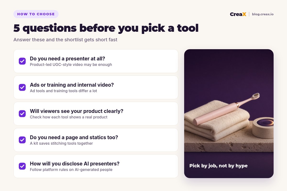 Checklist of 5 questions before choosing an AI avatar video generator: do you need a presenter at all, ads or training video, will viewers see your product clearly, do you need a page and statics too, how will you disclose AI presenters.