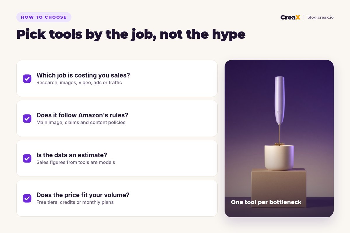 Checklist for choosing AI tools for an Amazon business: which job is costing you sales, does it follow Amazon's rules, is the data an estimate, does the price fit your volume.