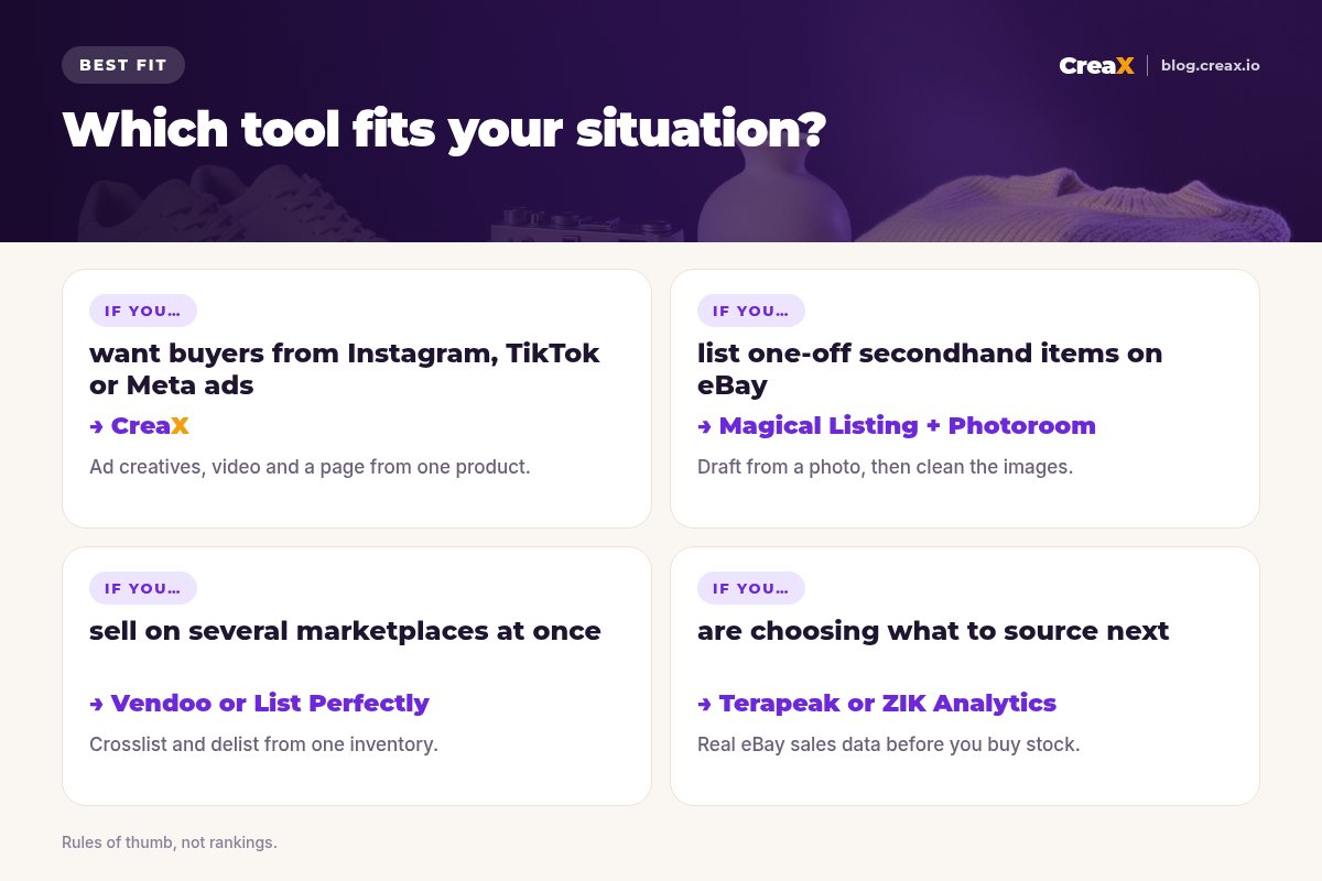 Best-fit matrix: for buyers from social ads pick CreaX; for one-off secondhand items pick Magical Listing and Photoroom; for several marketplaces pick Vendoo or List Perfectly; for sourcing decisions pick Terapeak or ZIK Analytics.