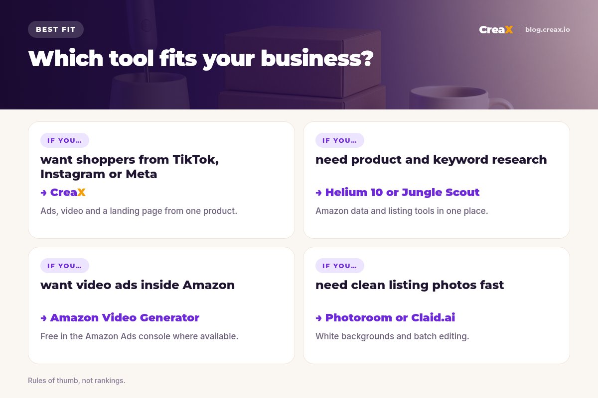 Matrix of which tool fits your Amazon business: for shoppers from social ads choose CreaX; for product and keyword research choose Helium 10 or Jungle Scout; for video ads inside Amazon choose Amazon Video Generator; for clean listing photos choose Photoroom or Claid.ai.