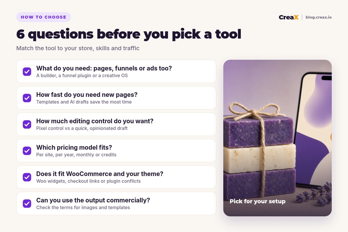 How to choose a WooCommerce landing page tool: what you need (pages, funnels or ads), how fast you need pages, how much editing control you want, which pricing model fits, whether it fits WooCommerce and your theme, and whether you can use the output commercially.