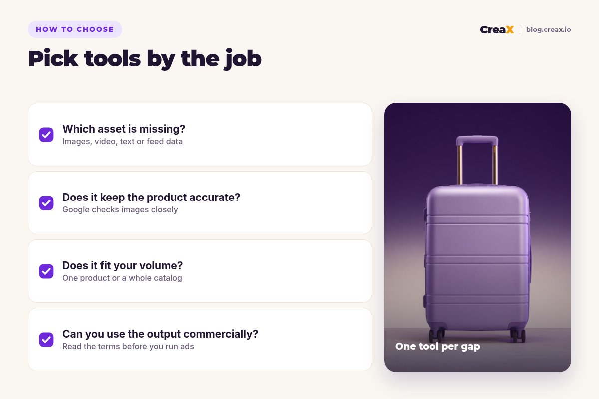 How to choose checklist: which asset is missing, does it keep the product accurate, does it fit your volume, can you use the output commercially.