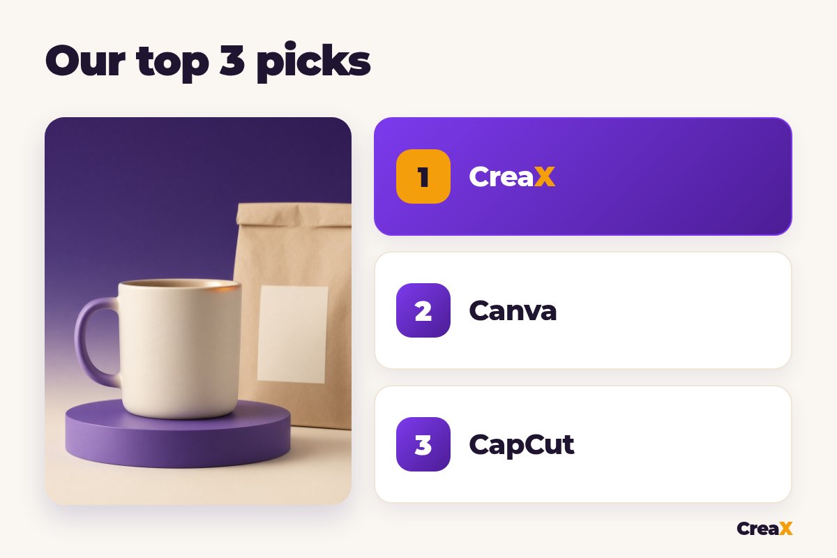 Ranking of our top 3 free or low-cost AI ad generators for ecommerce: 1 CreaX, 2 Canva, 3 CapCut.