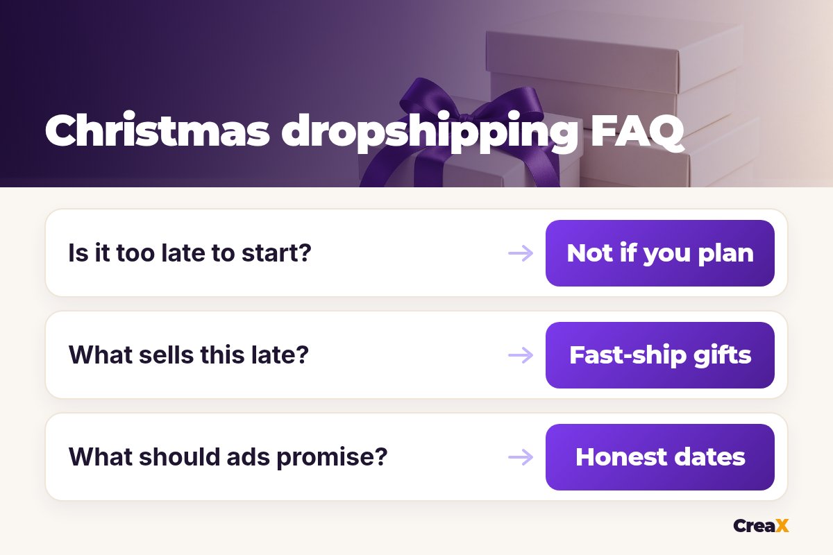 FAQ card on late Christmas dropshipping: is it too late to start? Not if you plan. What sells this late? Fast-ship gifts. What should ads promise? Honest dates.