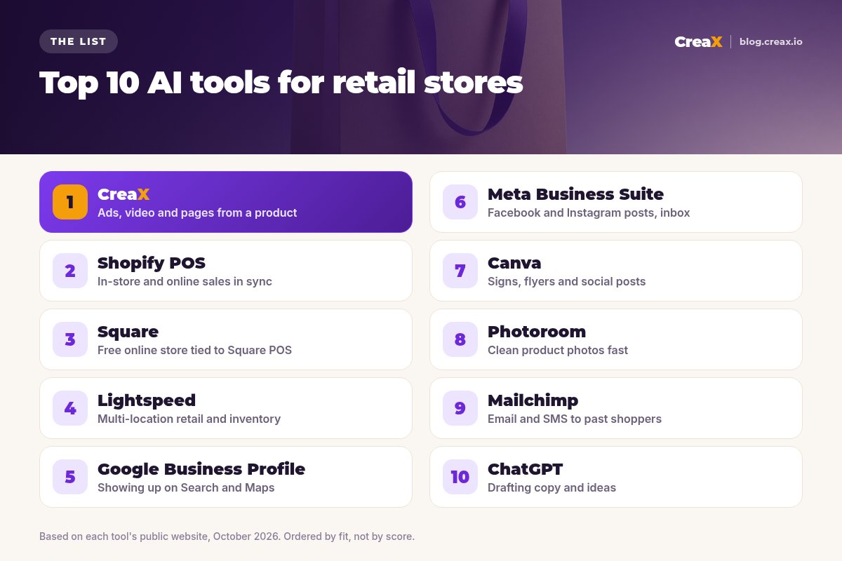 Ranking of the top 10 AI tools for retail stores: CreaX, Shopify POS, Square, Lightspeed, Google Business Profile, Meta Business Suite, Canva, Photoroom, Mailchimp and ChatGPT, each with what it is best for.