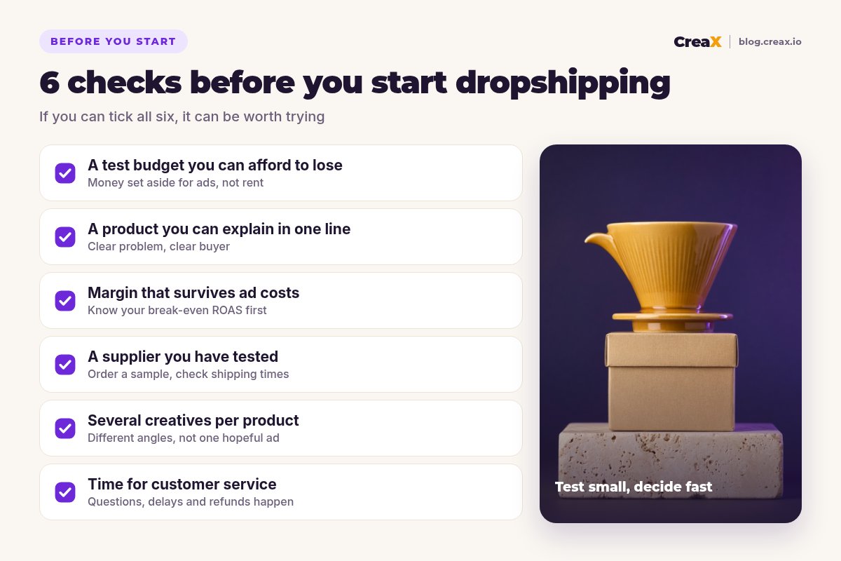 Checklist of 6 checks before you start dropshipping: a test budget you can afford to lose, a product you can explain in one line, margin that survives ad costs, a supplier you have tested, several creatives per product, time for customer service.