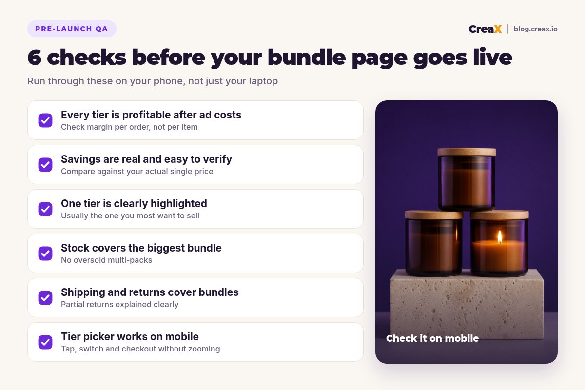 Pre-launch checklist for a bundle page: every tier profitable after ad costs, savings real and easy to verify, one tier clearly highlighted, stock covers the biggest bundle, shipping and returns cover bundles, tier picker works on mobile.