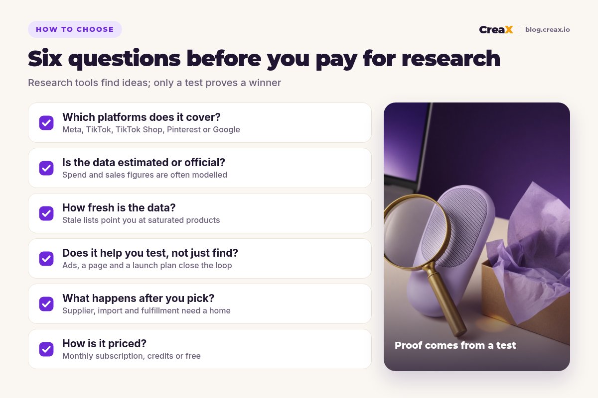 Checklist for choosing a product research tool: platforms covered, estimated versus official data, data freshness, help with testing, what happens after you pick, and pricing model.