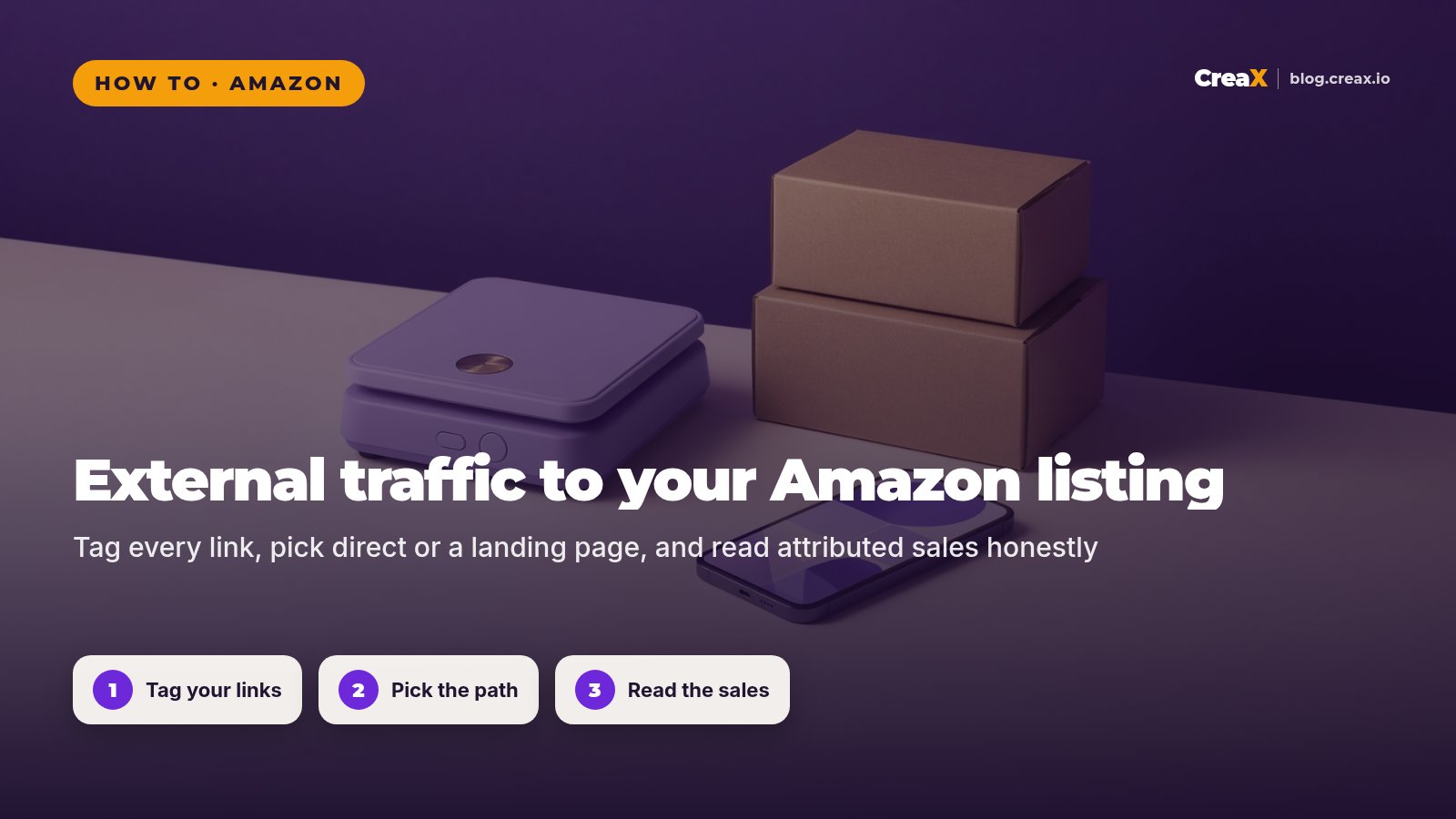 How to Drive External Traffic to Amazon Listings
