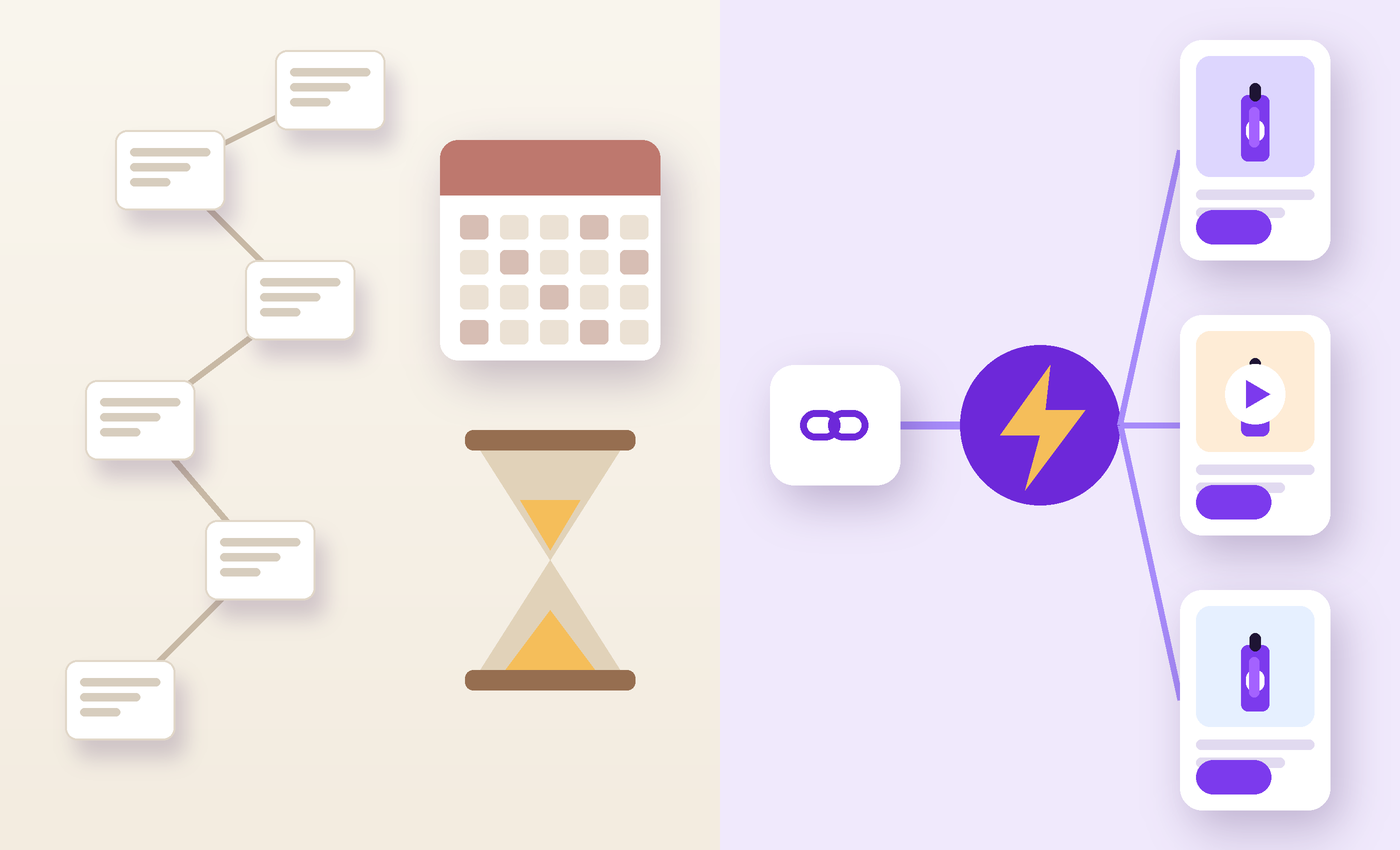 A winding path of briefs, a calendar and an hourglass on one side, compared with a direct product link to instant ad creatives on the other