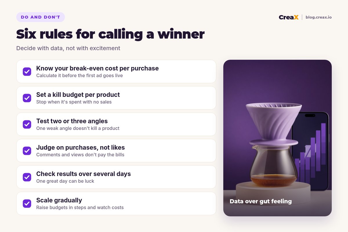 Checklist of six rules for calling a winning product: know your break-even cost, set a kill budget, test two or three angles, judge on purchases, check several days, scale gradually.