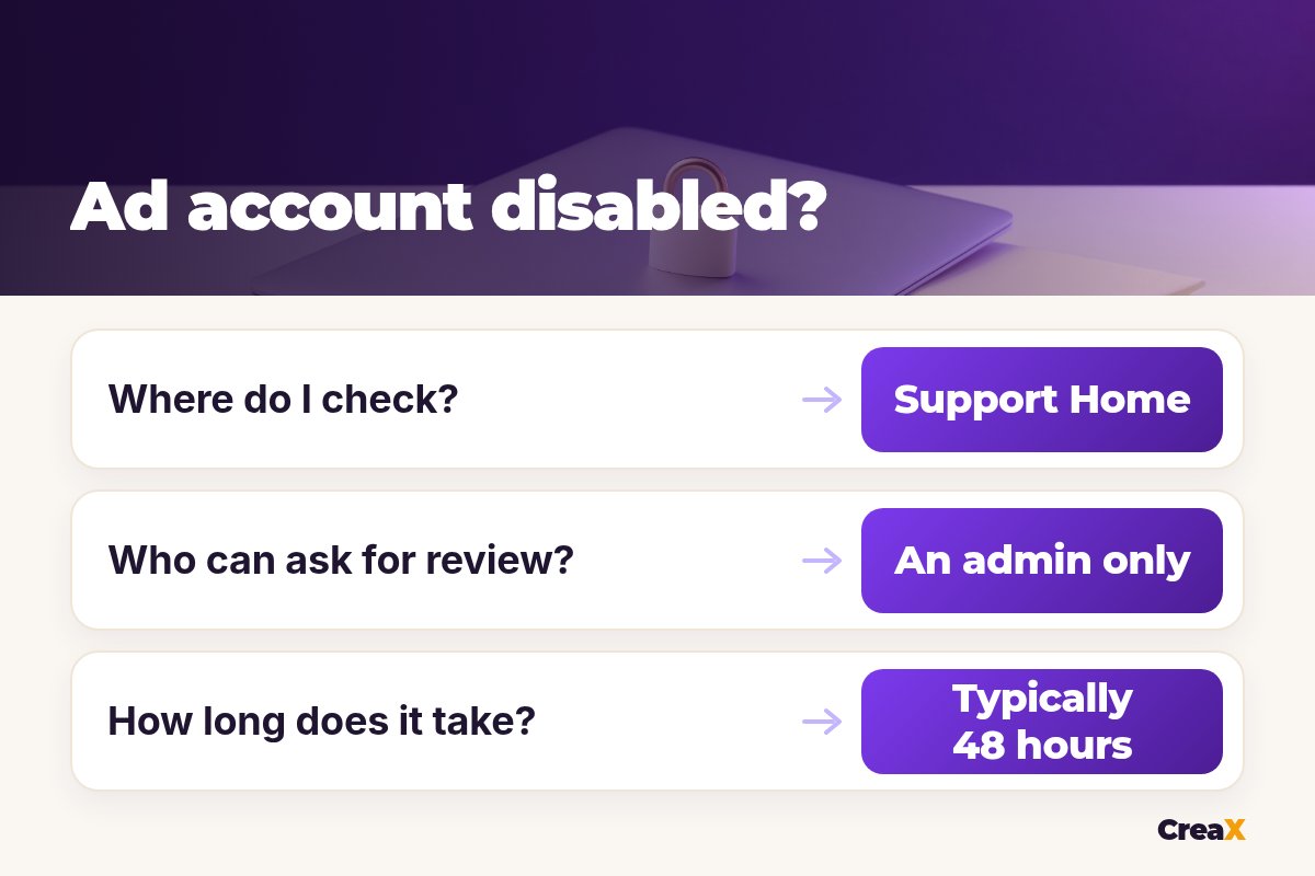 FAQ card about a disabled ad account: where do I check? Support Home. Who can ask for review? An admin only. How long does it take? Typically 48 hours.