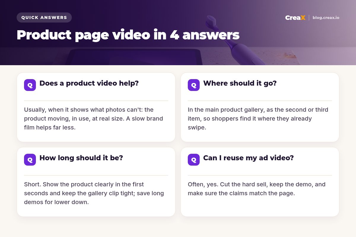 FAQ card with four quick answers about product page video: whether a product video helps, where it should go in the gallery, how long it should be, and whether you can reuse your ad video.