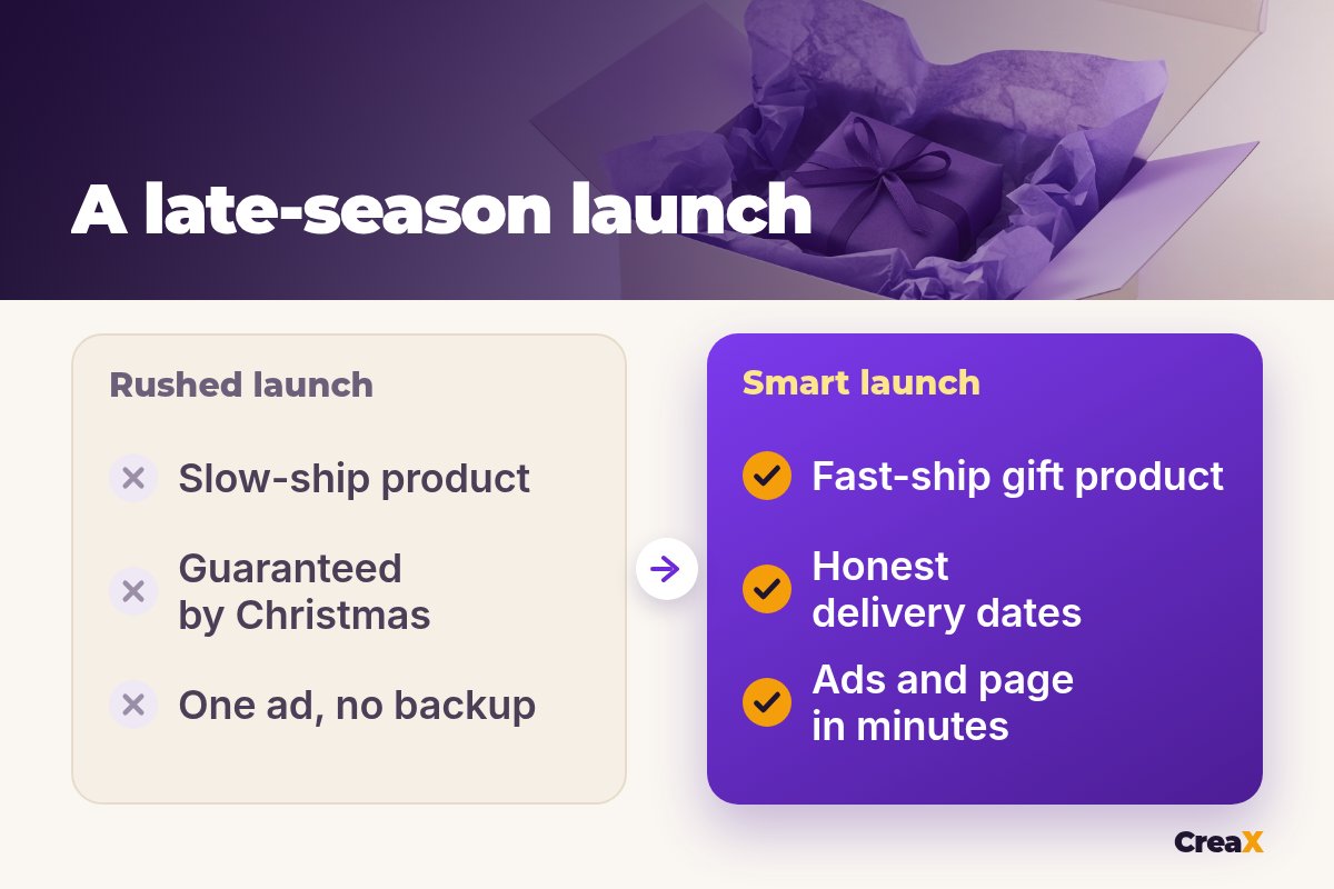 Before and after of a late Christmas launch: rushed launch with a slow-ship product, a 'guaranteed by Christmas' promise and one ad; smart launch with a fast-ship gift product, honest delivery dates, and ads and page in minutes.
