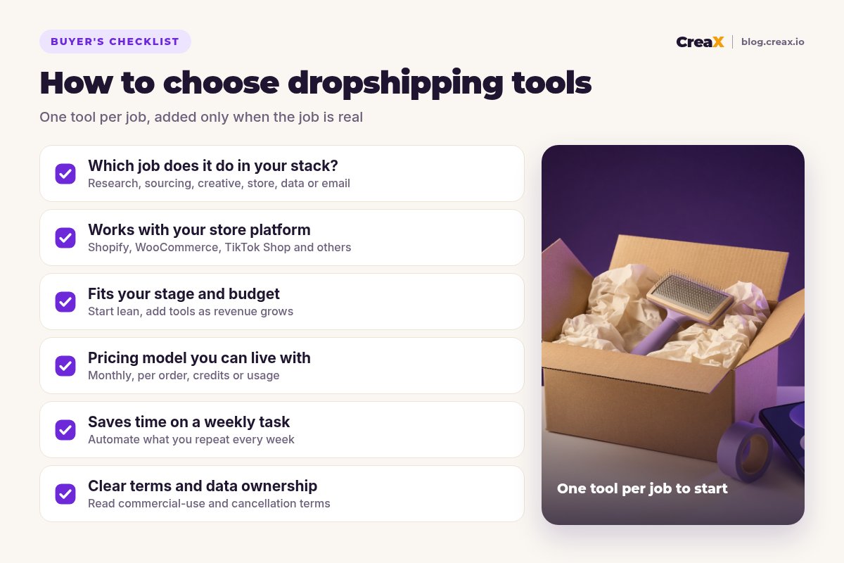 Checklist for choosing dropshipping tools: which job it does in your stack, works with your store platform, fits your stage and budget, pricing model, saves time on a weekly task, clear terms and data ownership.