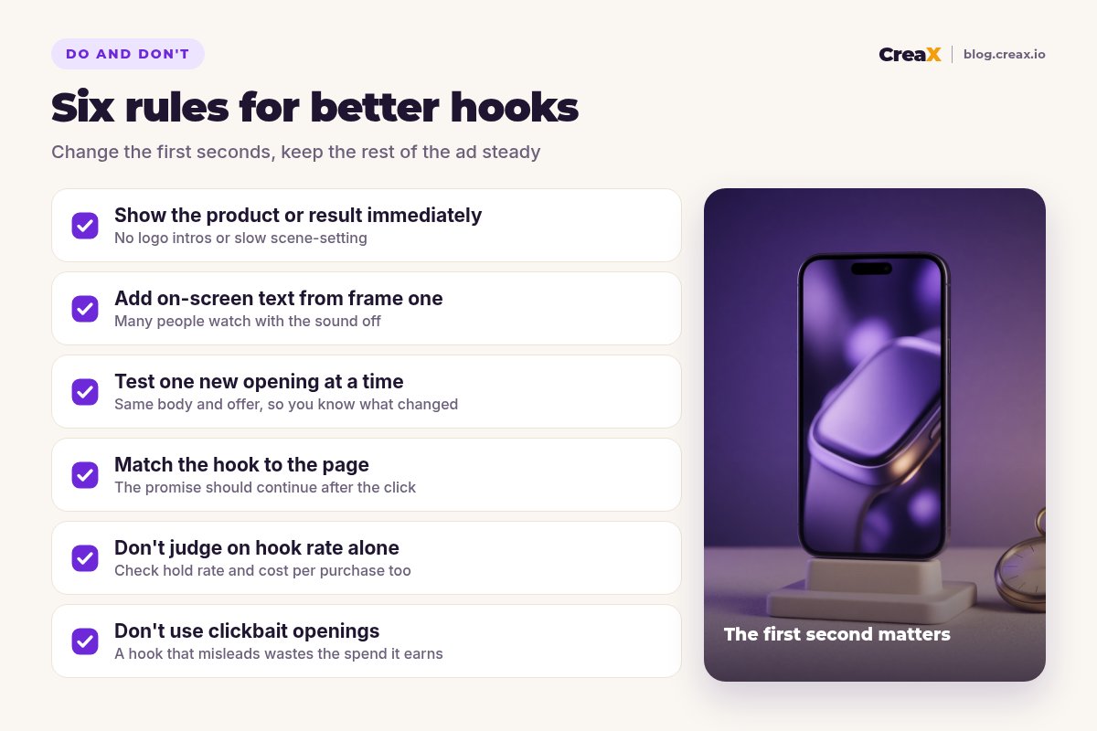Checklist of six rules for better video ad hooks: show the product immediately, add on-screen text, test one opening at a time, match the hook to the page, don't judge on hook rate alone, and don't use clickbait.