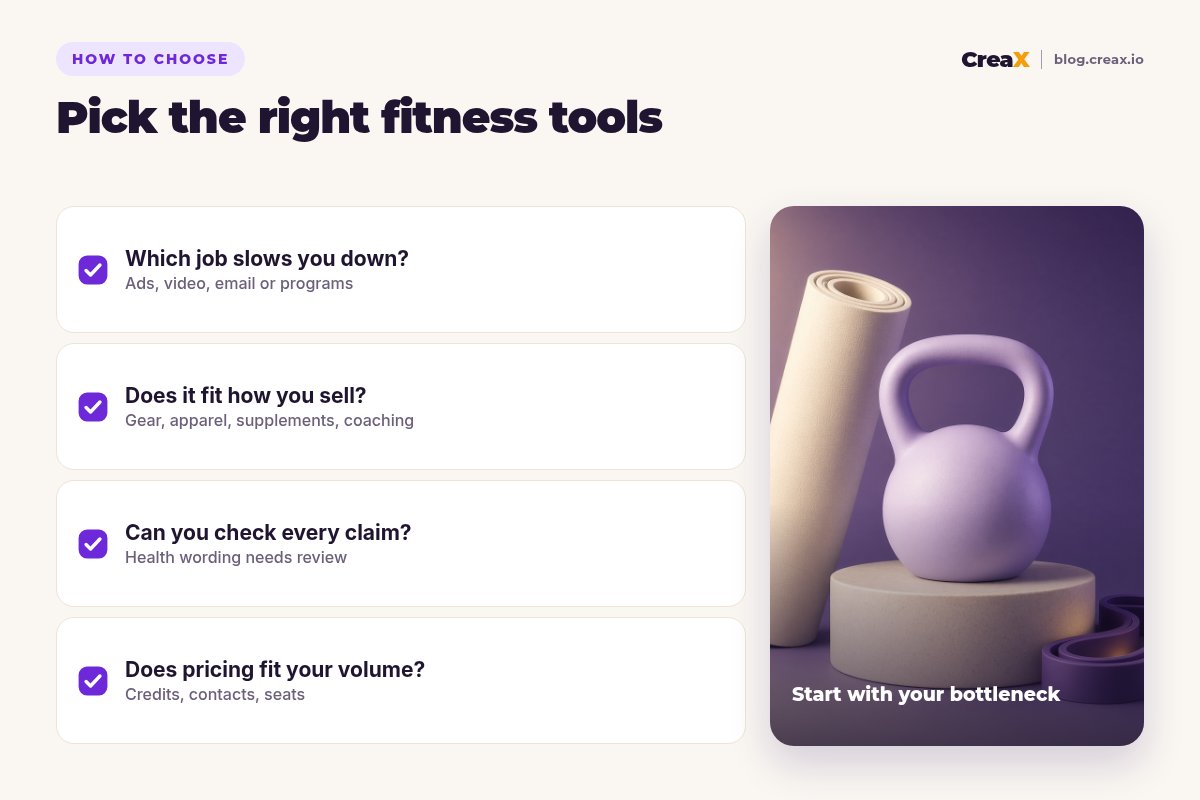 How to choose fitness brand tools: which job slows you down, does it fit how you sell, can you check every claim, does pricing fit your volume.