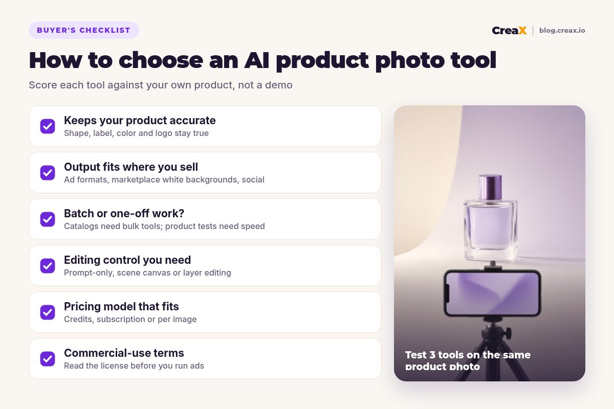 Checklist for choosing an AI product photo tool: product accuracy, output format, batch versus one-off, editing control, pricing model and commercial-use terms.