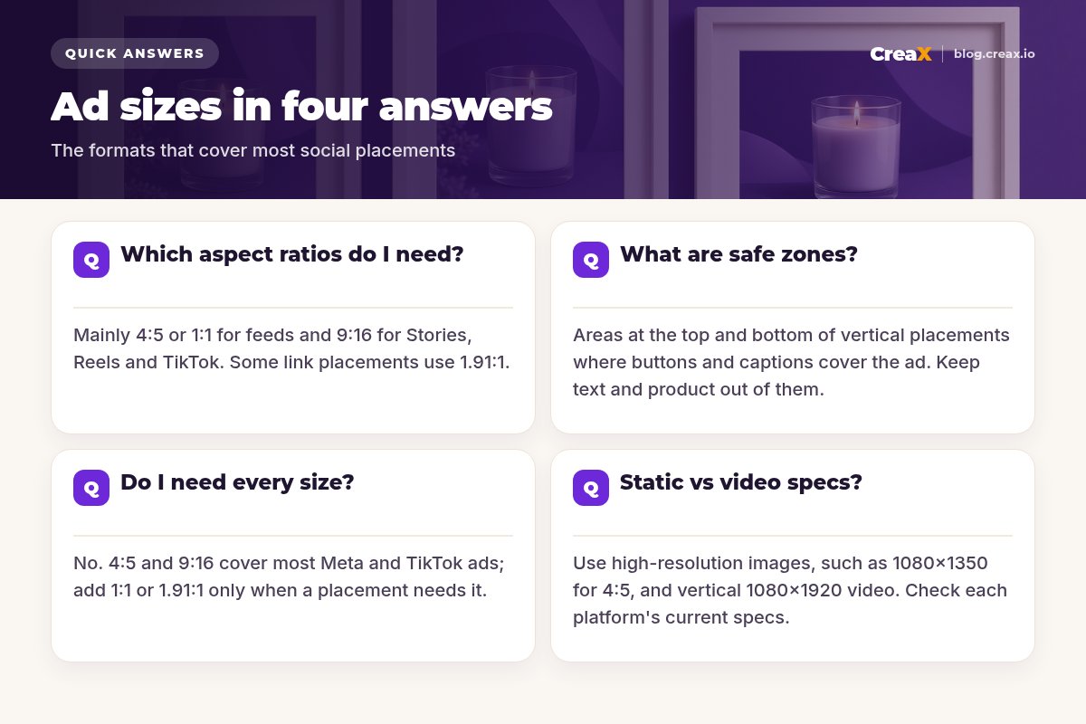 FAQ card with four answers about ad sizes: which aspect ratios you need, what safe zones are, whether you need every size, and static versus video specs.