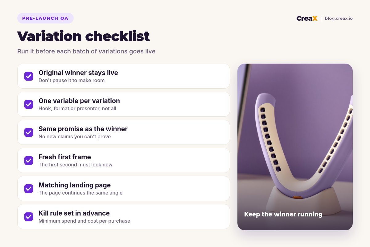 Variation checklist: keep the original winner live, one variable per variation, same promise as the winner, a fresh first frame, a matching landing page, a kill rule set in advance.