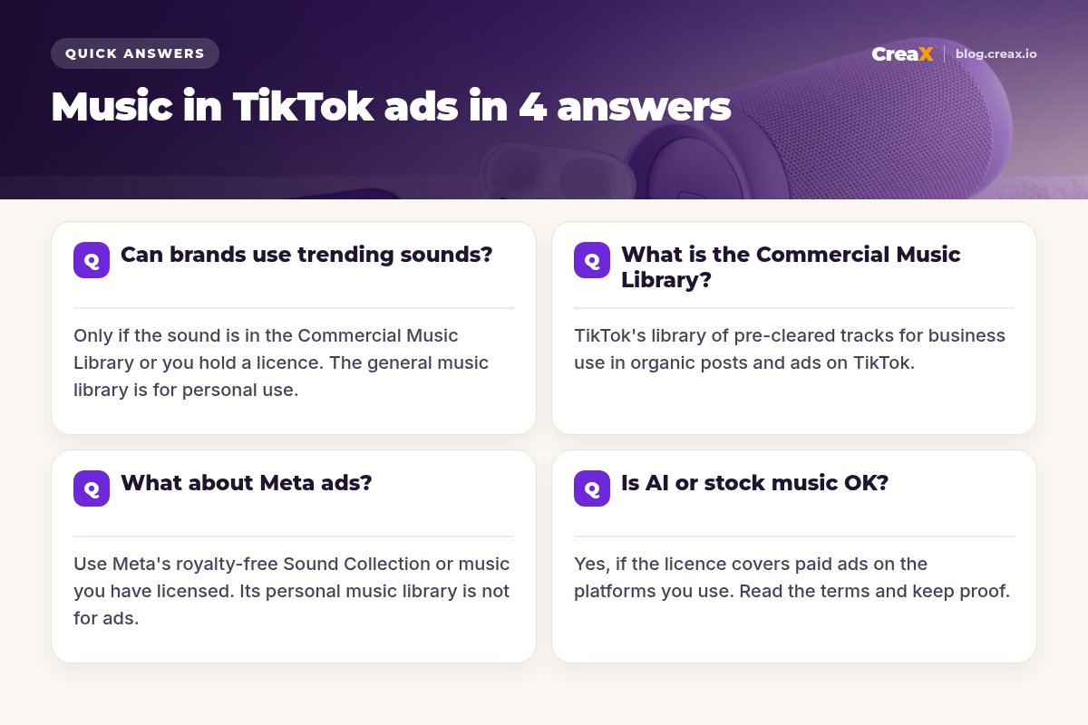 Four quick answers: brands can use trending sounds only if they are in the Commercial Music Library or licensed; the Commercial Music Library is TikTok's pre-cleared library for business use; on Meta use the Sound Collection or licensed music; AI or stock music is fine if the licence covers paid ads.