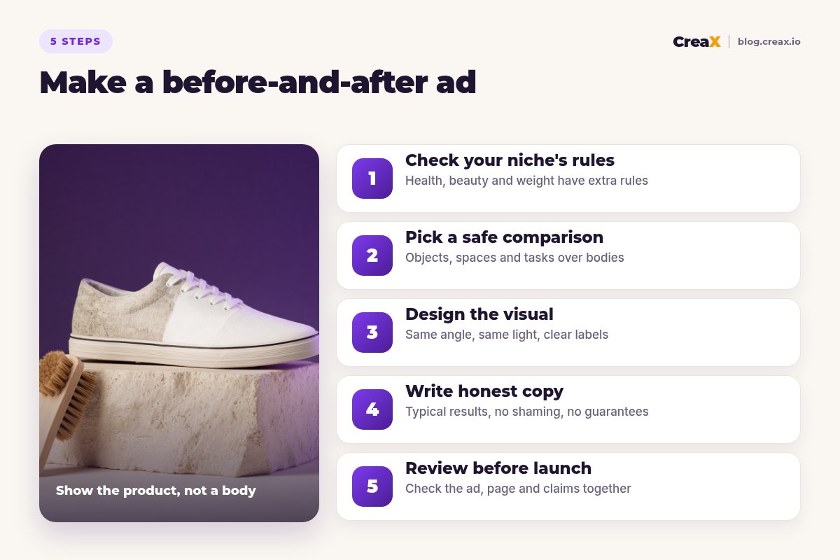 Five steps to make a before-and-after ad: check your niche's rules, pick a safe comparison, design the visual, write honest copy, review before launch.