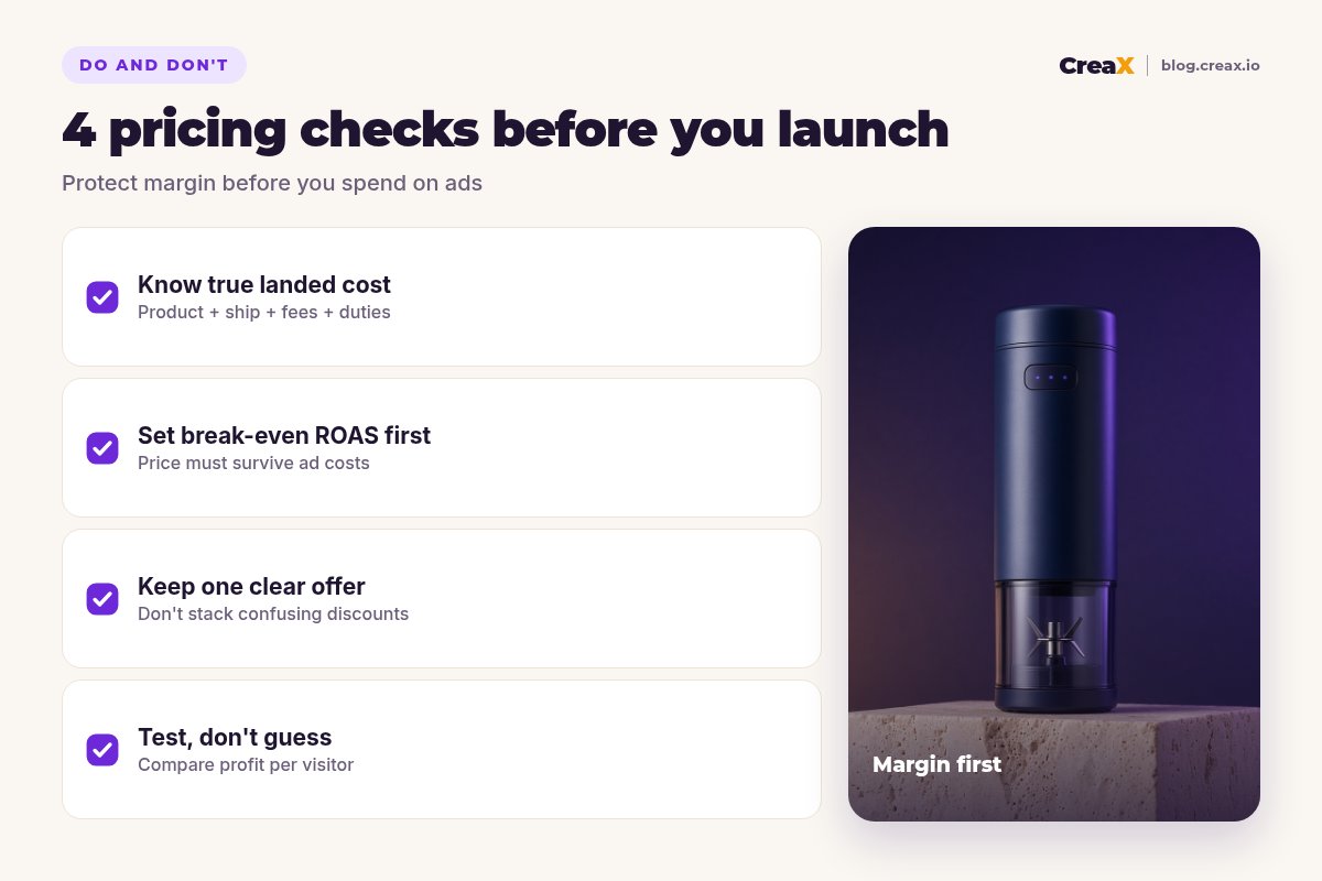 Four pricing checks: know true landed cost, set break-even ROAS first, keep one clear offer, test don't guess.