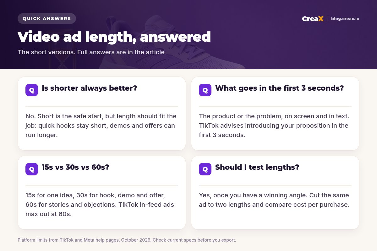 FAQ card answering four questions about video ad length: is shorter always better, what goes in the first 3 seconds, 15 versus 30 versus 60 seconds, and whether to test lengths.