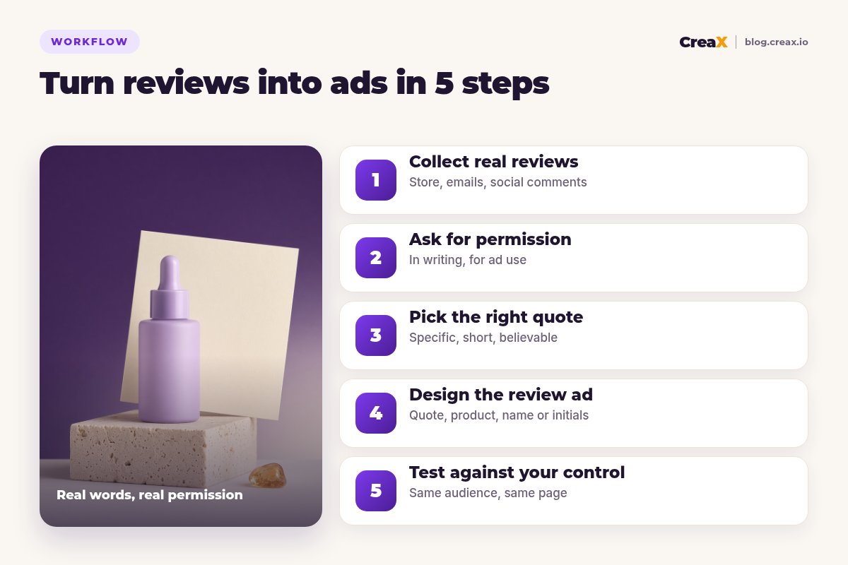Five-step workflow to turn reviews into ads: collect real reviews, ask for permission, pick the right quote, design the review ad, test against your control.