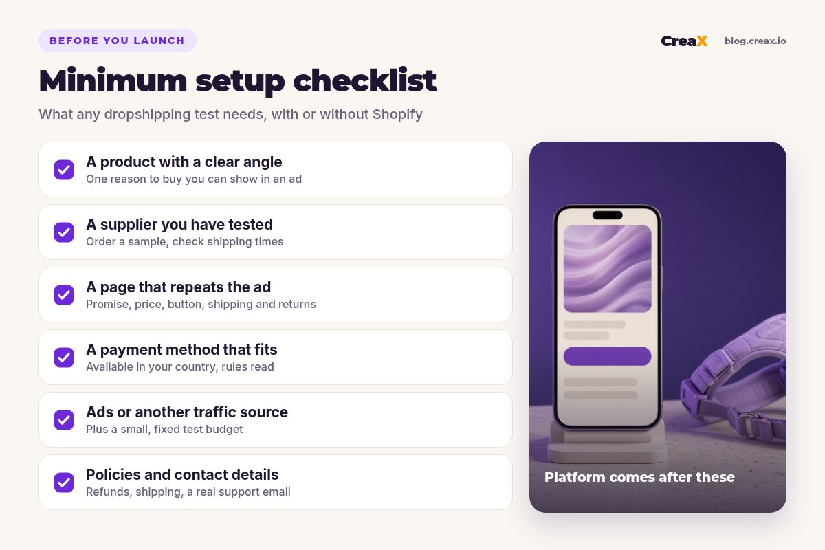 Minimum dropshipping setup checklist: a product with a clear angle, a tested supplier, a page that repeats the ad, a payment method that fits your country, ads or another traffic source, and clear policies and contact details.