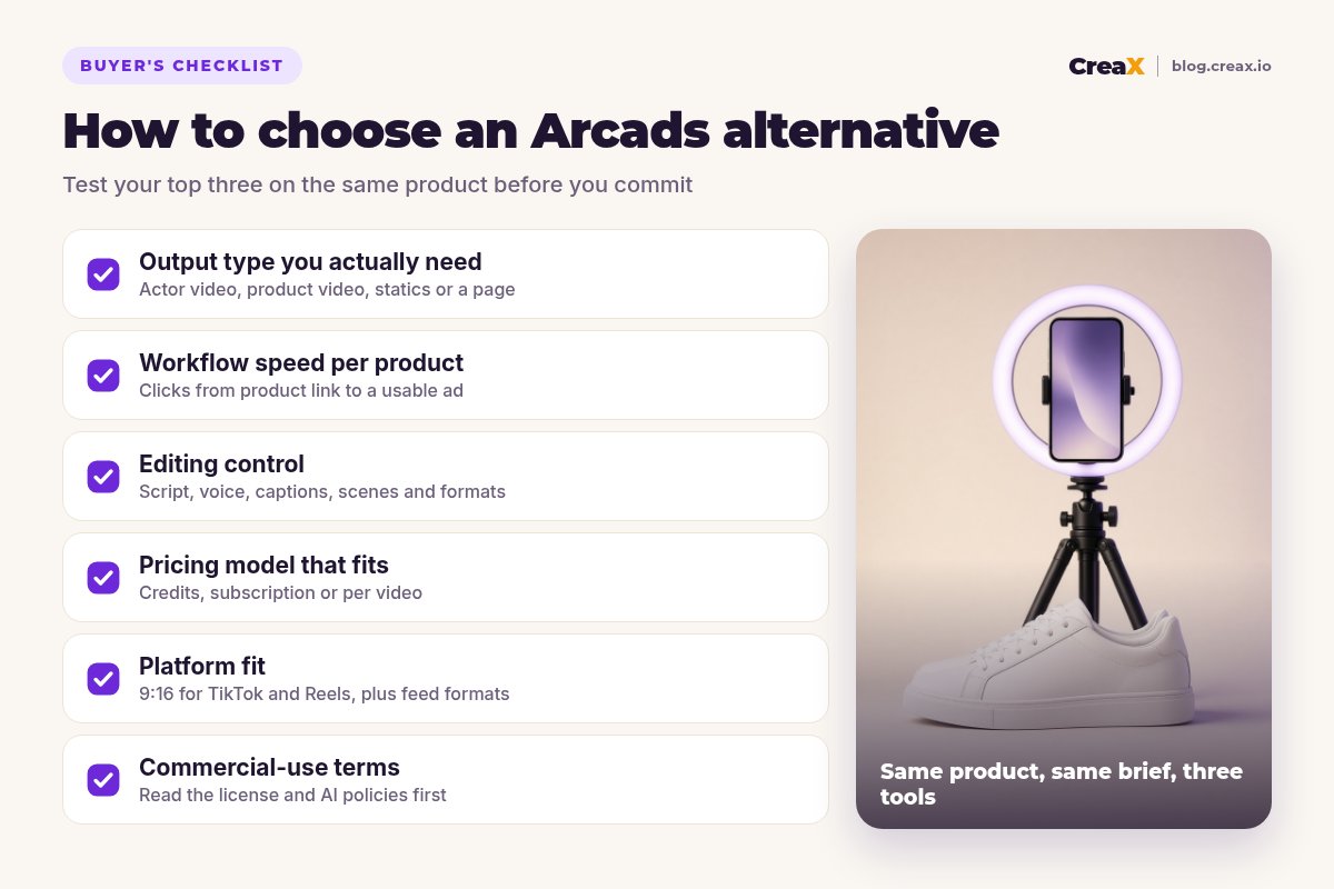 Checklist for choosing an Arcads alternative: output type, workflow speed per product, editing control, pricing model, platform fit and commercial-use terms.
