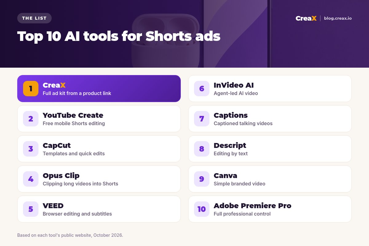 Ranking of the top 10 AI tools for YouTube Shorts ads: CreaX, YouTube Create, CapCut, Opus Clip, VEED, InVideo AI, Captions, Descript, Canva, Adobe Premiere Pro, each with what it is best for.