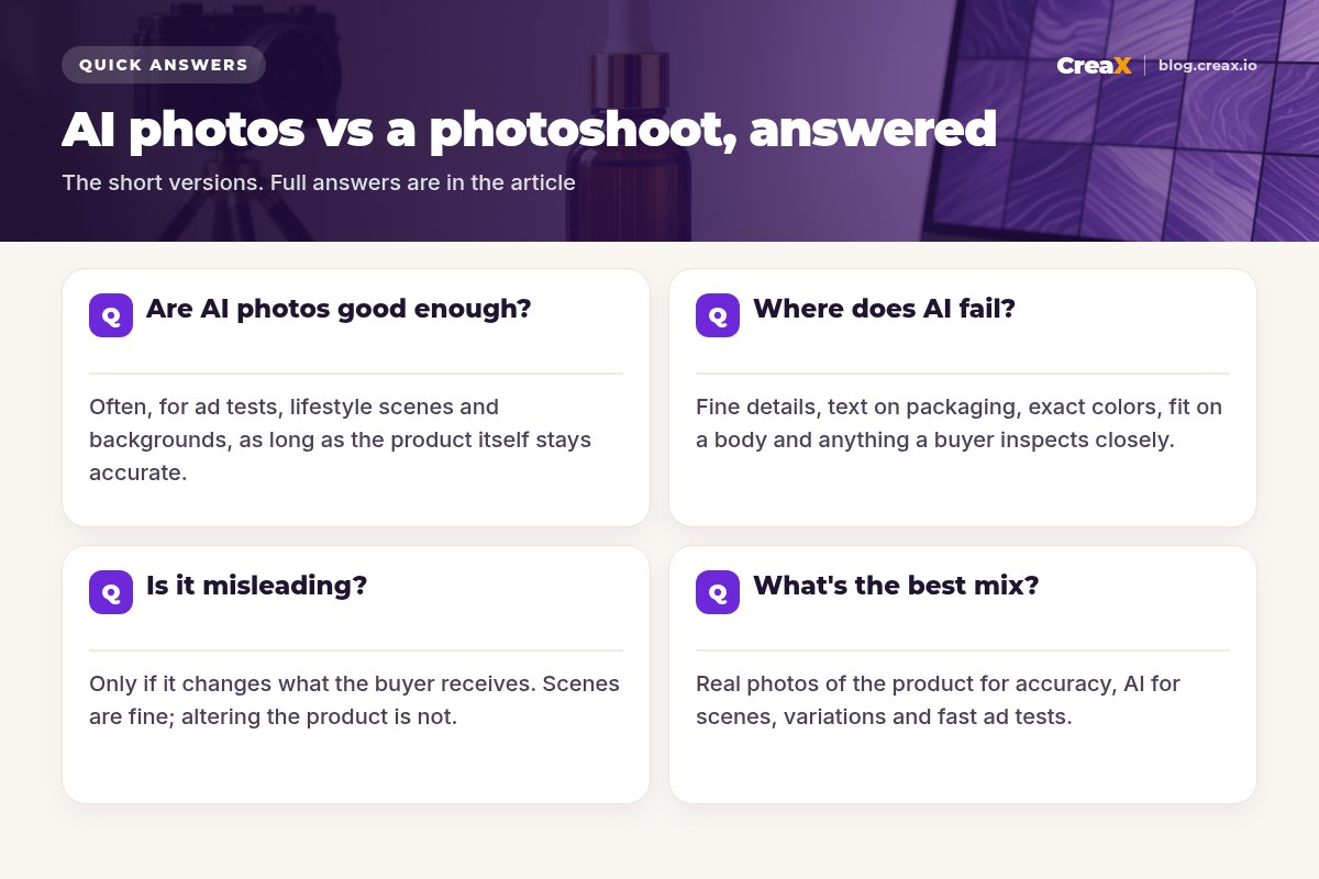FAQ card with four questions about AI product photos versus a photoshoot: are AI photos good enough, where does AI fail, is it misleading, and what is the best mix.