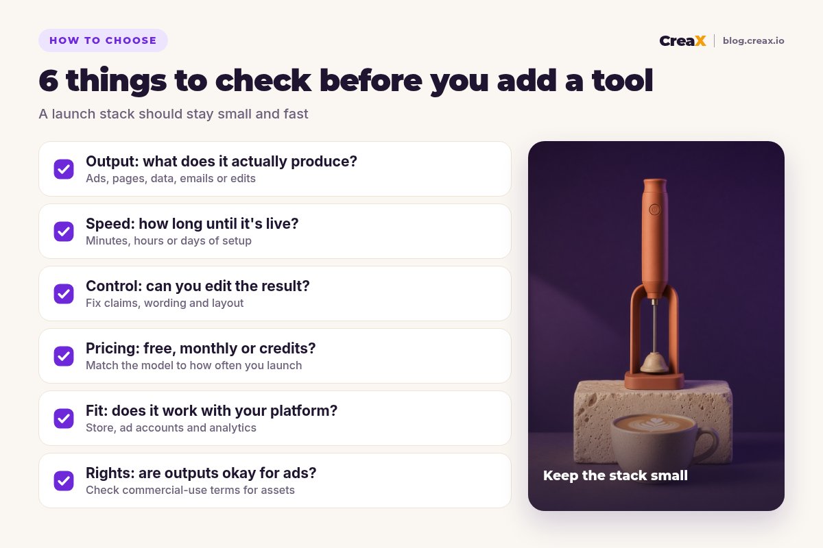 Checklist of 6 things to check before adding a launch tool: output, speed, editing control, pricing model, platform fit and commercial-use rights for ads.