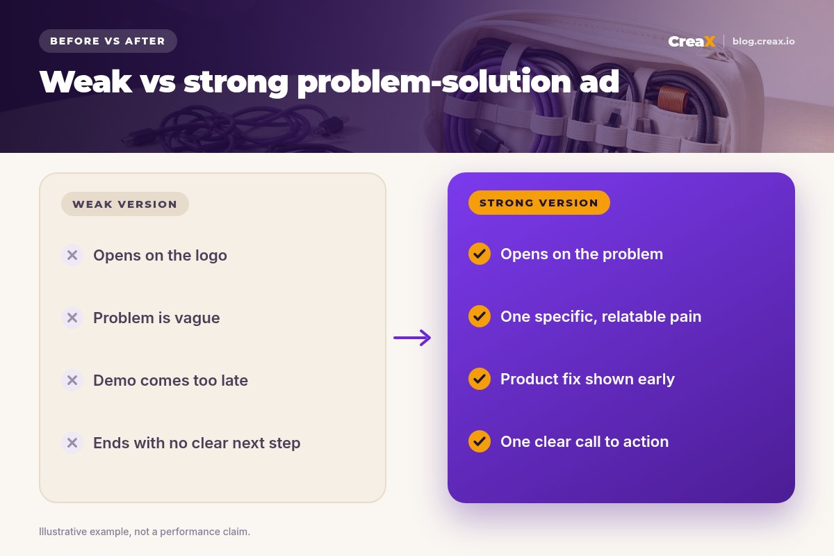 Before and after: weak version (opens on the logo, vague problem, demo comes too late, no clear next step) versus strong version (opens on the problem, one specific relatable pain, product fix shown early, one clear call to action).