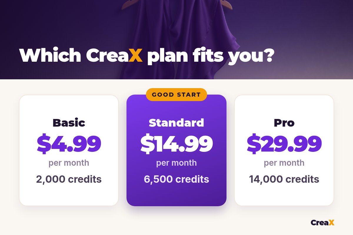 CreaX plans: Basic, Standard (highlighted as a good start) and Pro, with monthly price and credits for each.