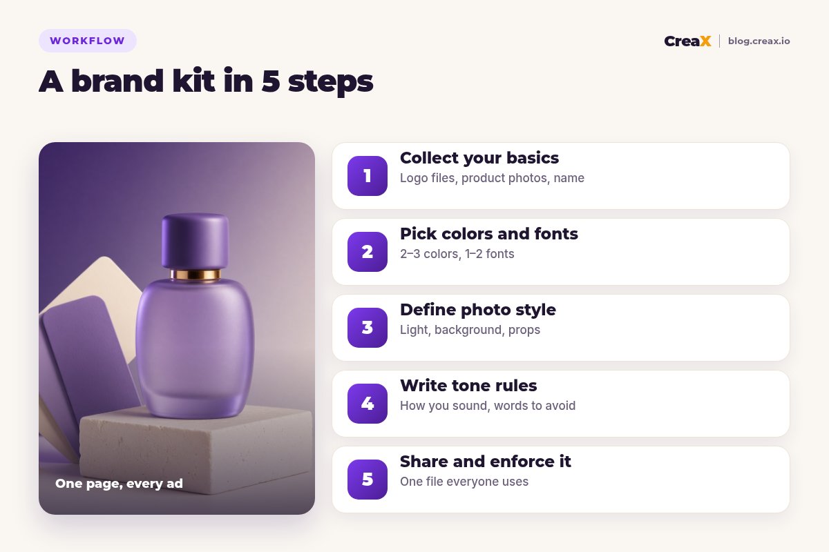 Five steps to a brand kit for ads: collect your basics, pick two to three colors and one to two fonts, define photo style, write tone rules, share and enforce it.