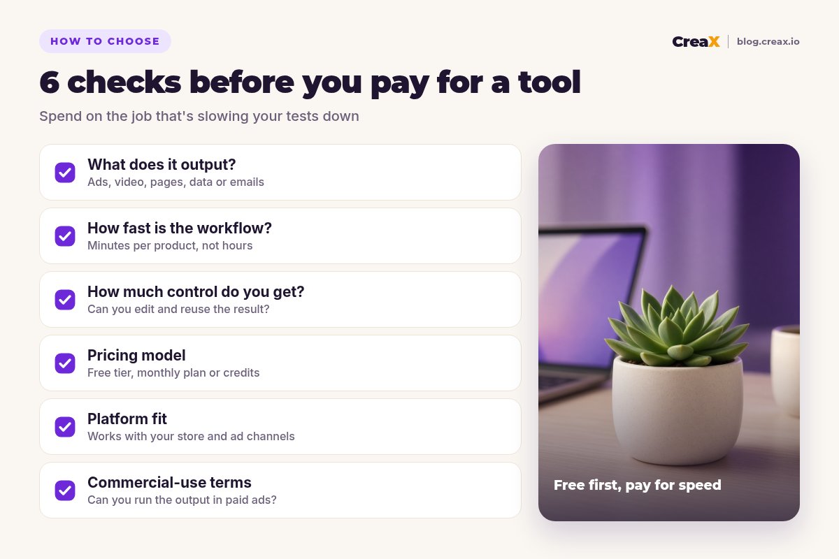 Checklist of 6 checks before paying for an AI tool: output type, workflow speed, editing control, pricing model, platform fit and commercial-use terms.