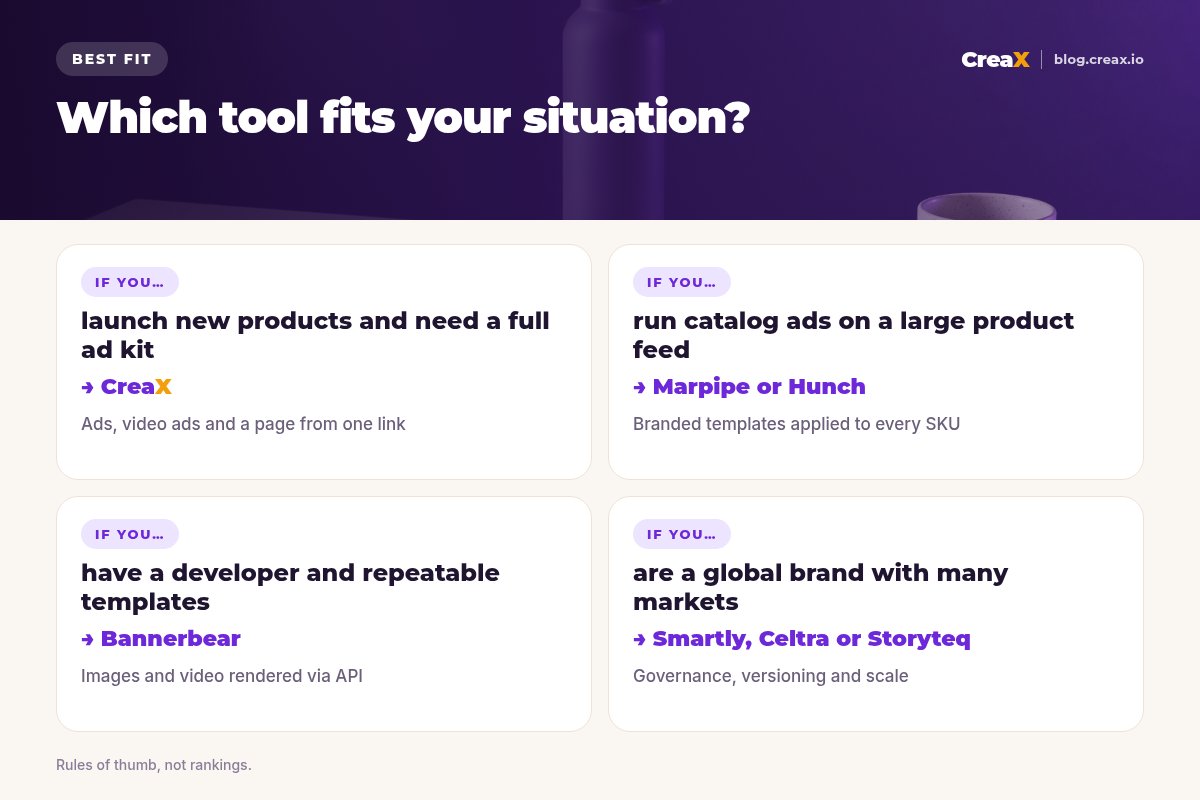 Situation matrix: launch new products and need a full ad kit, choose CreaX; run catalog ads on a large product feed, Marpipe or Hunch; have a developer and repeatable templates, Bannerbear; global brand with many markets, Smartly, Celtra or Storyteq.