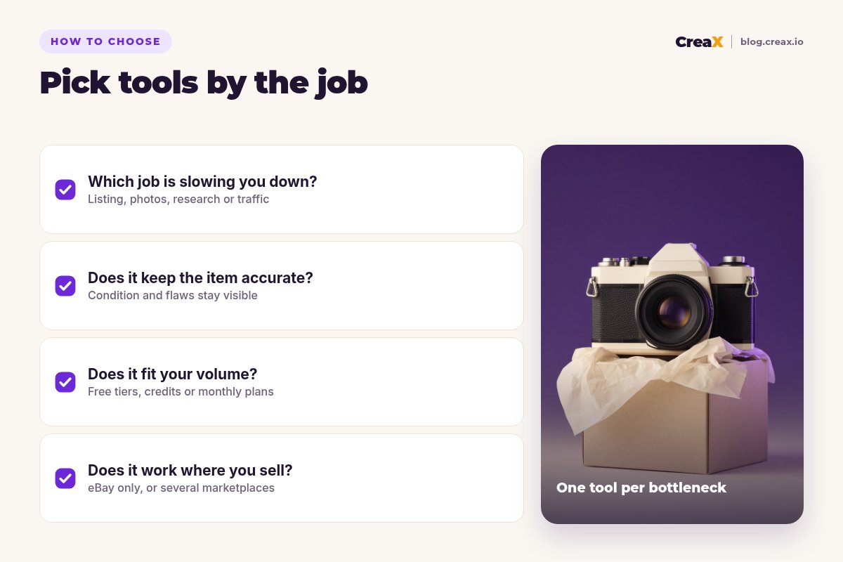 Checklist for choosing eBay seller tools: which job is slowing you down, does it keep the item accurate, does it fit your volume, does it work where you sell.