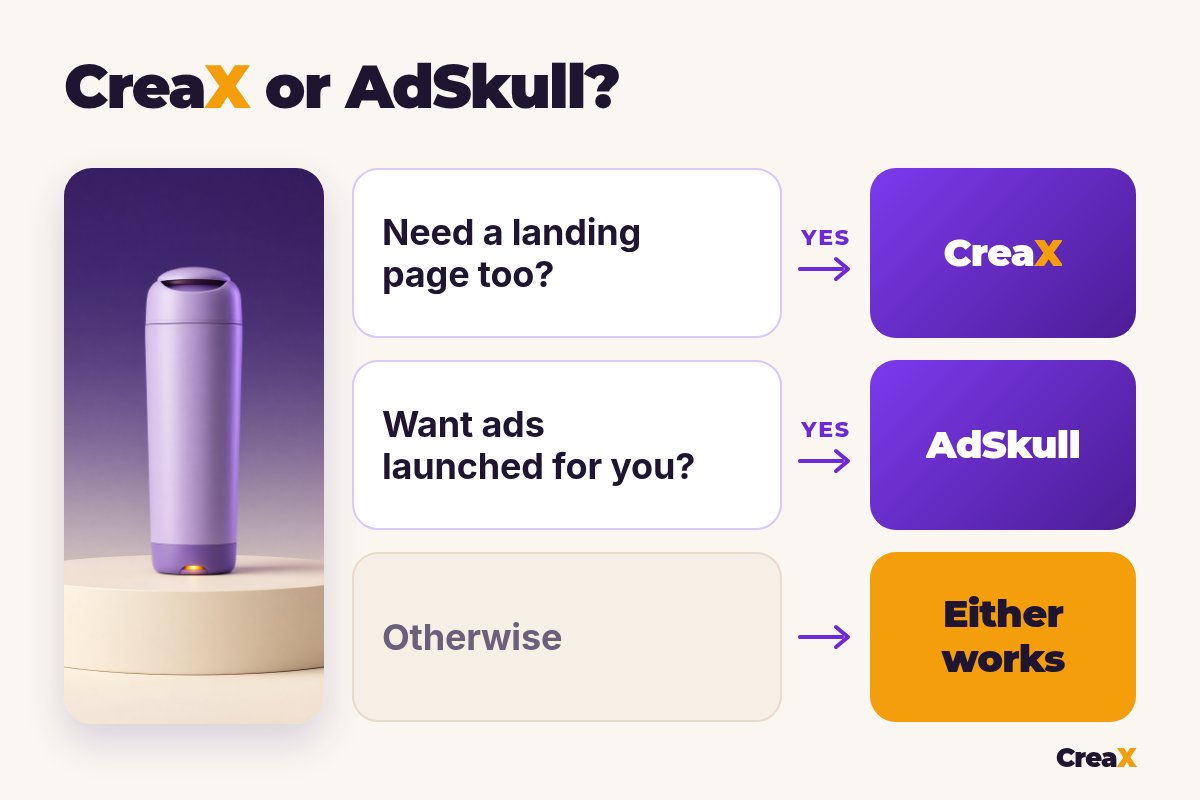 Decision guide CreaX or AdSkull: need a landing page too? CreaX. Want ads launched for you? AdSkull. Otherwise, for video ads alone, either works.