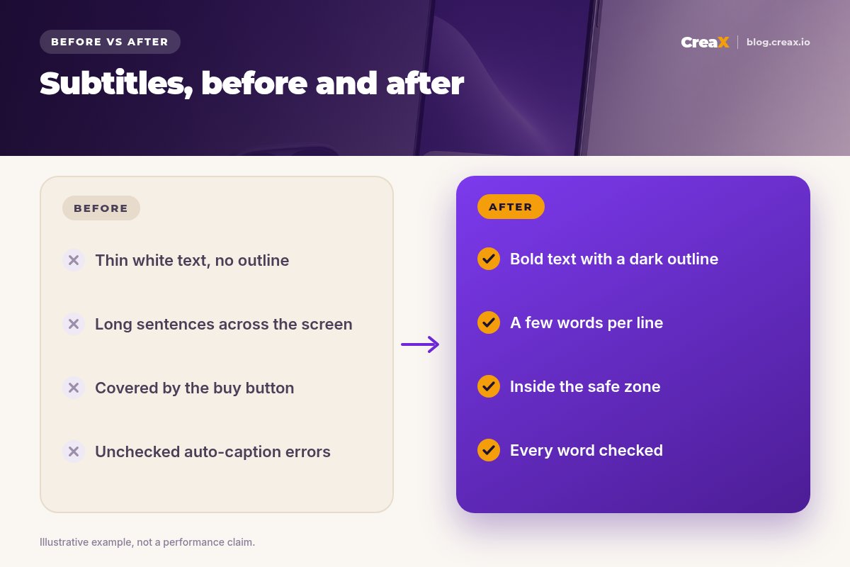 Before and after: weak subtitles (thin white text with no outline, long sentences, covered by the buy button, unchecked auto-caption errors) versus strong subtitles (bold text with a dark outline, a few words per line, inside the safe zone, every word checked).