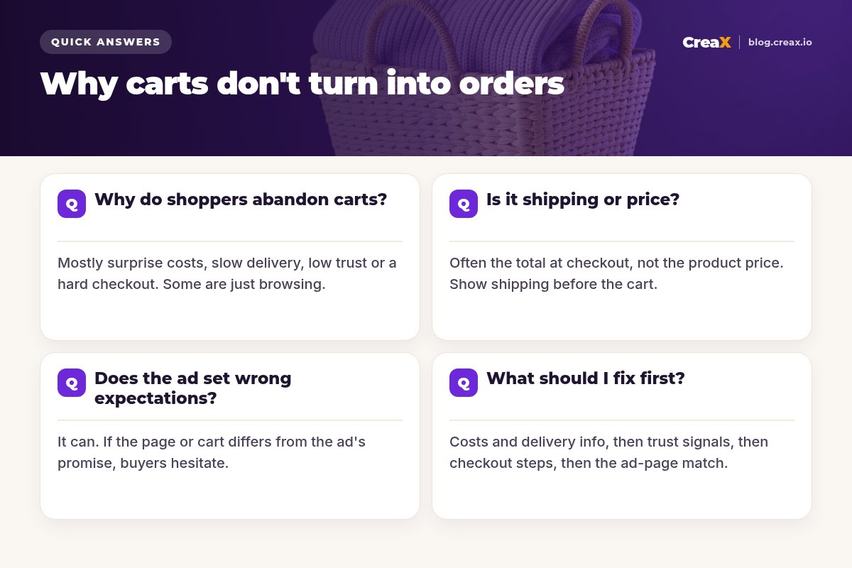 FAQ card, why carts don't turn into orders: shoppers abandon over surprise costs, slow delivery, low trust or a hard checkout; it is often the total at checkout, not the price; an ad that promises something different from the page causes hesitation; fix costs and delivery info first, then trust, then checkout steps, then the ad-page match.