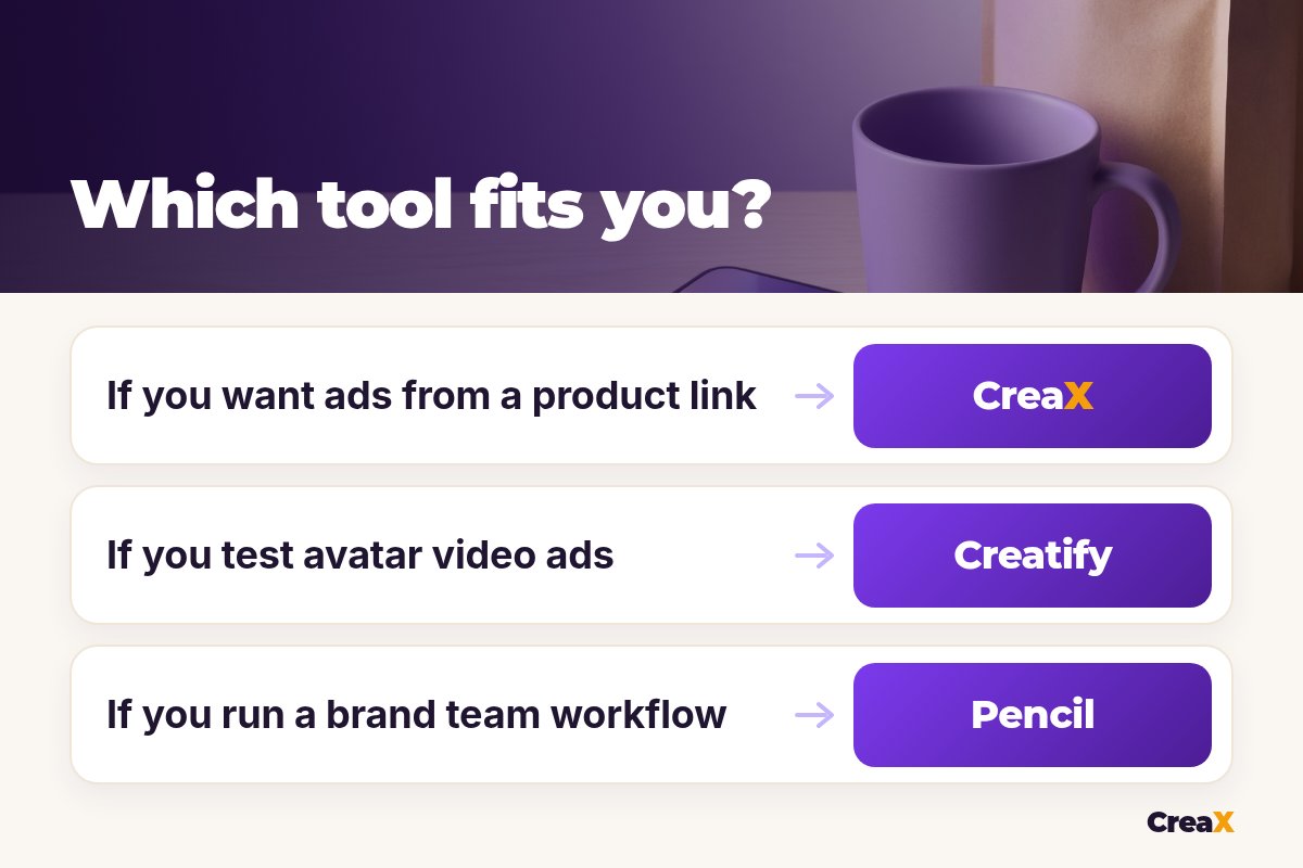 Which tool fits you: if you want ads from a product link, CreaX; if you test avatar video ads, Creatify; if you run a brand team workflow, Pencil.