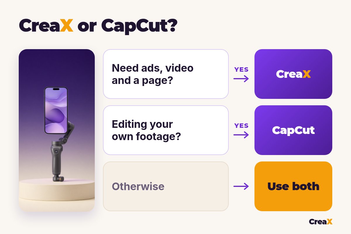 Decision guide CreaX or CapCut: need ads, video and a page? CreaX. Editing your own footage? CapCut. Otherwise, use both.